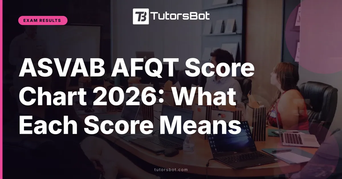 ASVAB AFQT Score Chart 2026: What Each Score Means