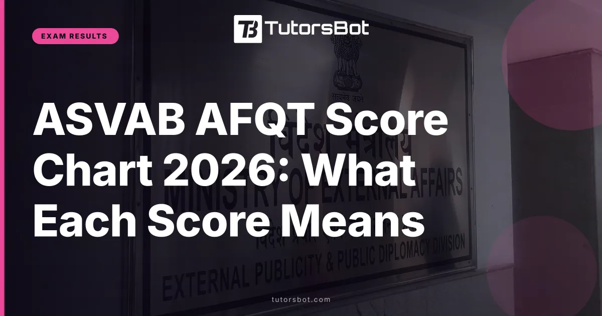 ASVAB AFQT Score Chart 2026: What Each Score Means