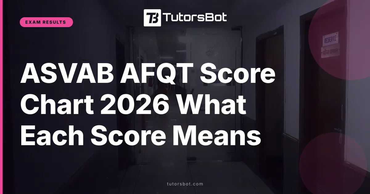 ASVAB AFQT Score Chart 2026 What Each Score Means