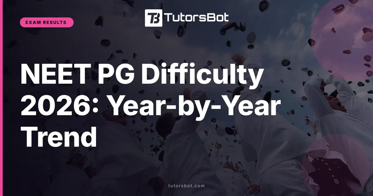 NEET PG Difficulty 2026: Year-by-Year Trend